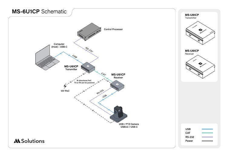 MSolutions UCT Module 2 HI