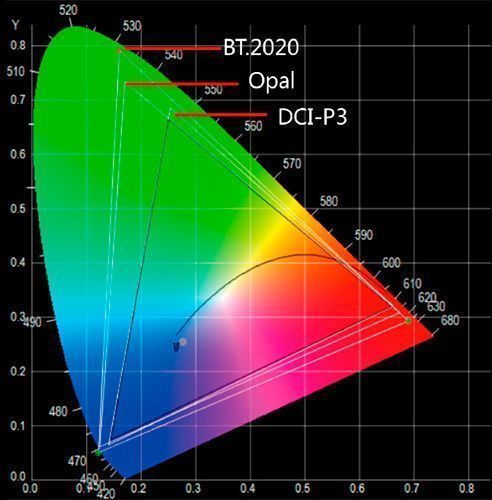 Opal ROE Visual 3 HI