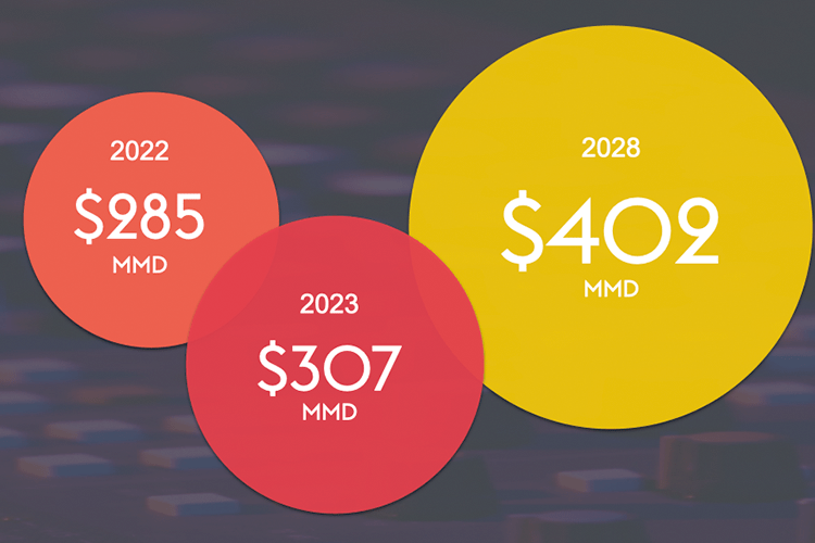 grafico Avixa2023