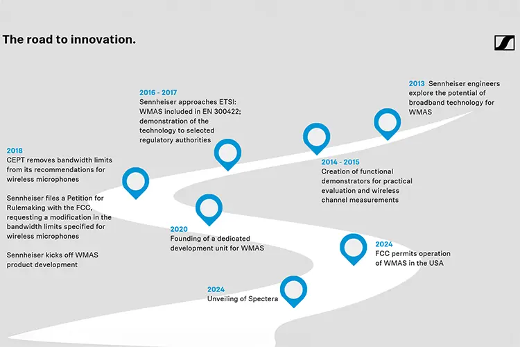 Sennheiser entrevista 5 HI